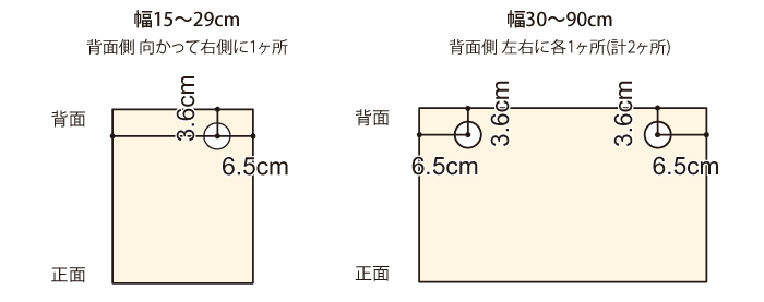 穴の位置