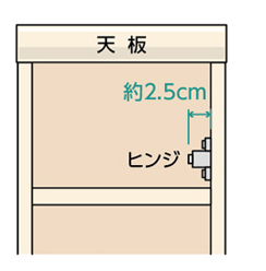 蝶番取付時の内寸